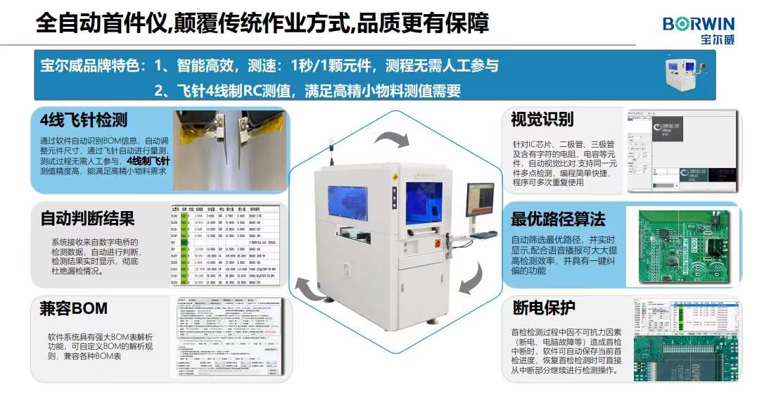 西南电子精英沙龙宝尔威演讲产品介绍