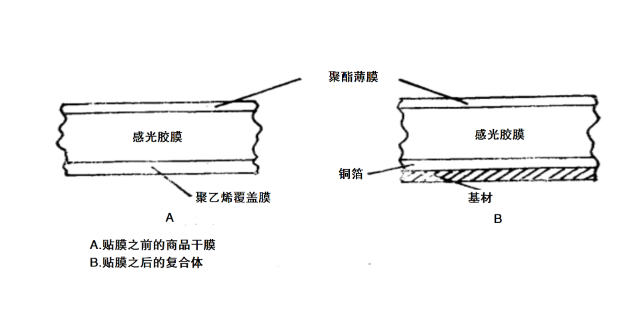 内层干膜原理图.jpg