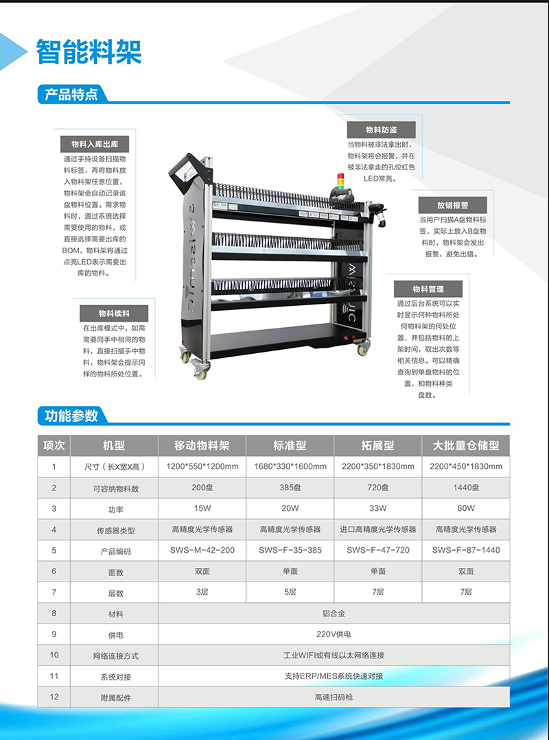 智能料架高清彩页.png