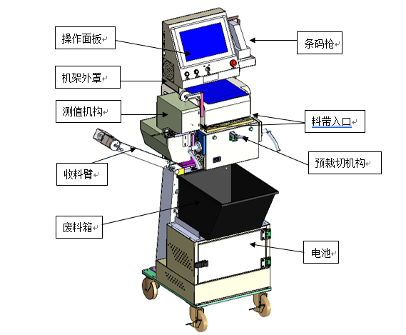 <a href='/new/242.html' style='color: blue;' target='_blank'><a href='/new/242.html' style='color: blue;' target='_blank'>全自动接料机</a></a>各组成部分